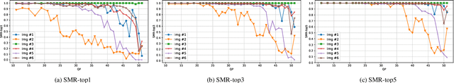 Figure 2 for SMR: Satisfied Machine Ratio Modeling for Machine Recognition-Oriented Image and Video Compression