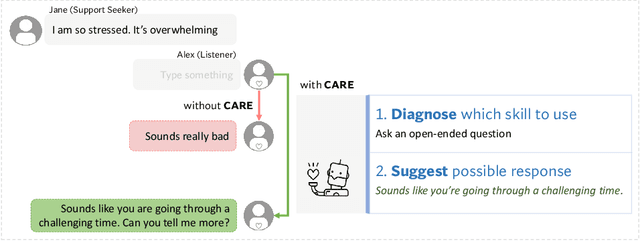 Figure 1 for Helping the Helper: Supporting Peer Counselors via AI-Empowered Practice and Feedback