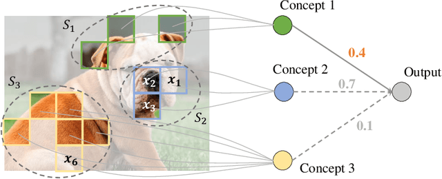 Figure 1 for Where We Have Arrived in Proving the Emergence of Sparse Symbolic Concepts in AI Models