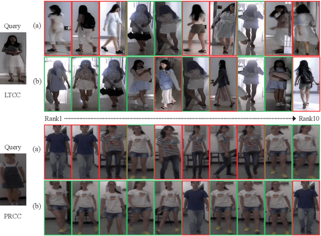 Figure 2 for Identity-aware Dual-constraint Network for Cloth-Changing Person Re-identification