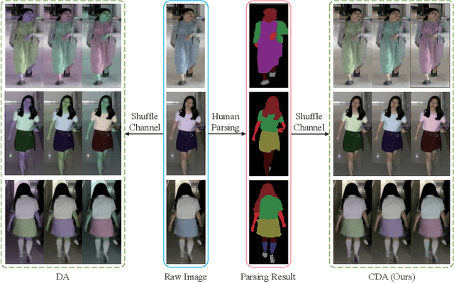 Figure 4 for Identity-aware Dual-constraint Network for Cloth-Changing Person Re-identification