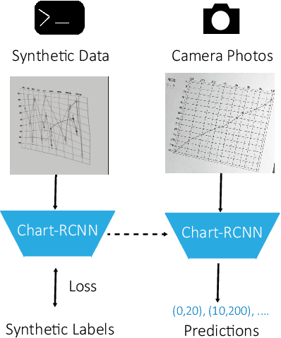 Figure 1 for Chart-RCNN: Efficient Line Chart Data Extraction from Camera Images