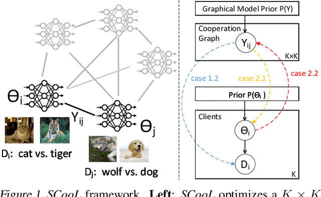 Figure 1 for Structured Cooperative Learning with Graphical Model Priors