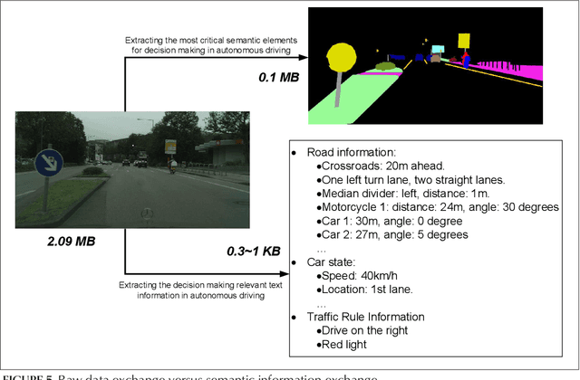 Figure 4 for Toward Intelligent and Efficient 6G Networks: JCSC Enabled On-Purpose Machine Communications