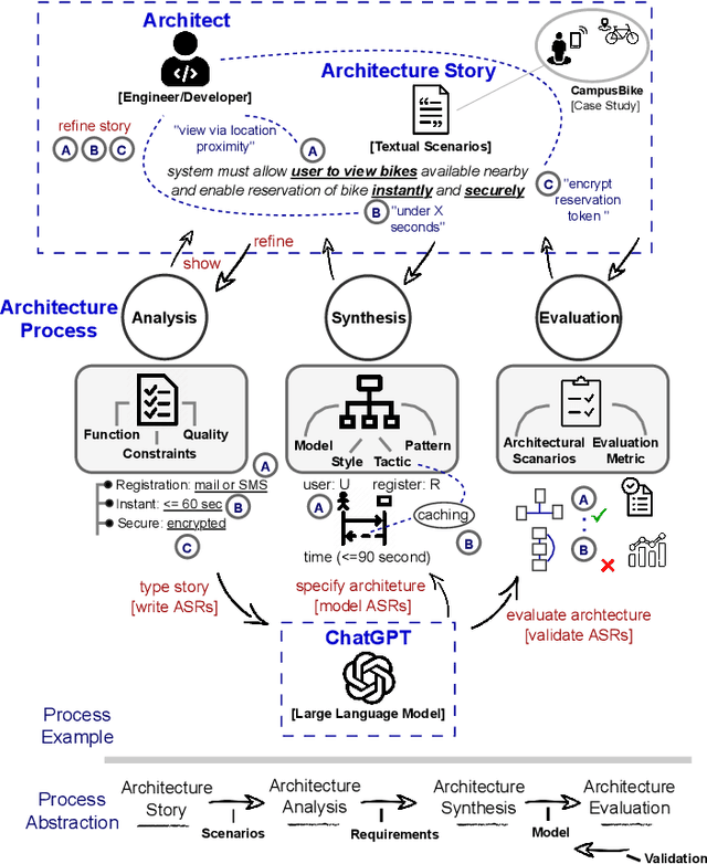 Figure 3 for Towards Human-Bot Collaborative Software Architecting with ChatGPT