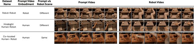 Figure 1 for Vid2Robot: End-to-end Video-conditioned Policy Learning with Cross-Attention Transformers