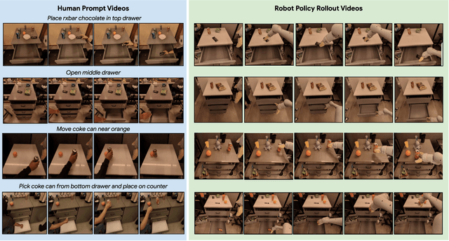 Figure 4 for Vid2Robot: End-to-end Video-conditioned Policy Learning with Cross-Attention Transformers
