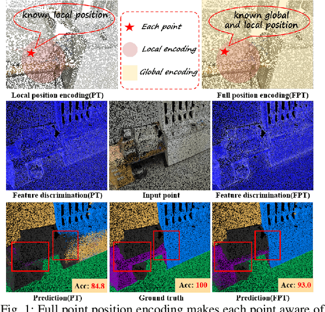 Figure 1 for Full Point Encoding for Local Feature Aggregation in 3D Point Clouds