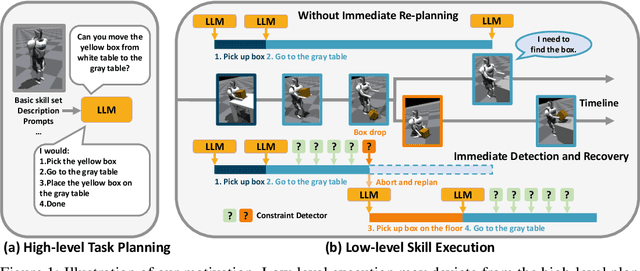 Figure 1 for DoReMi: Grounding Language Model by Detecting and Recovering from Plan-Execution Misalignment