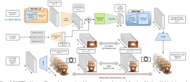 Figure 2 for Emotional Speech-Driven Animation with Content-Emotion Disentanglement