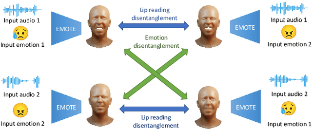 Figure 3 for Emotional Speech-Driven Animation with Content-Emotion Disentanglement