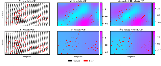 Figure 4 for Gaussian processes at the Helm(holtz): A more fluid model for ocean currents