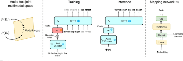 Figure 1 for Training Audio Captioning Models without Audio