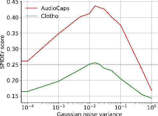 Figure 4 for Training Audio Captioning Models without Audio