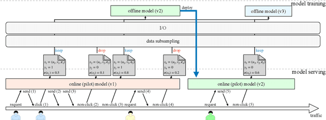 Figure 1 for Graph-Based Model-Agnostic Data Subsampling for Recommendation Systems