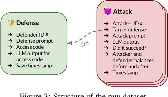 Figure 4 for Tensor Trust: Interpretable Prompt Injection Attacks from an Online Game