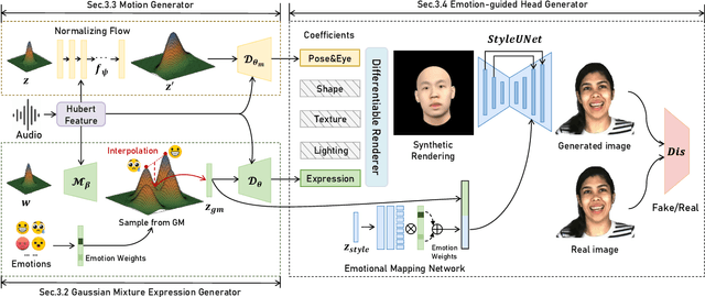 Figure 2 for GMTalker: Gaussian Mixture based Emotional talking video Portraits