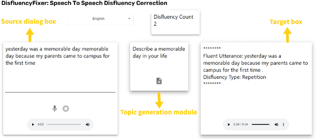 Figure 1 for DisfluencyFixer: A tool to enhance Language Learning through Speech To Speech Disfluency Correction