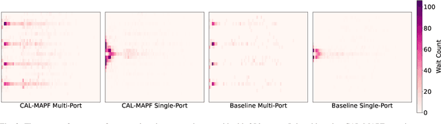 Figure 3 for Caching-Augmented Lifelong Multi-Agent Path Finding