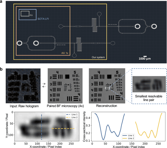 Figure 3 for Generative deep learning-enabled ultra-large field-of-view lens-free imaging