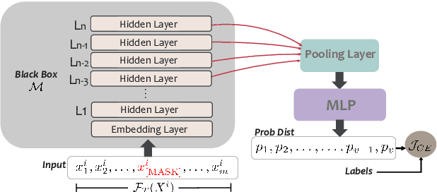Figure 3 for Enhancing Black-Box Few-Shot Text Classification with Prompt-Based Data Augmentation