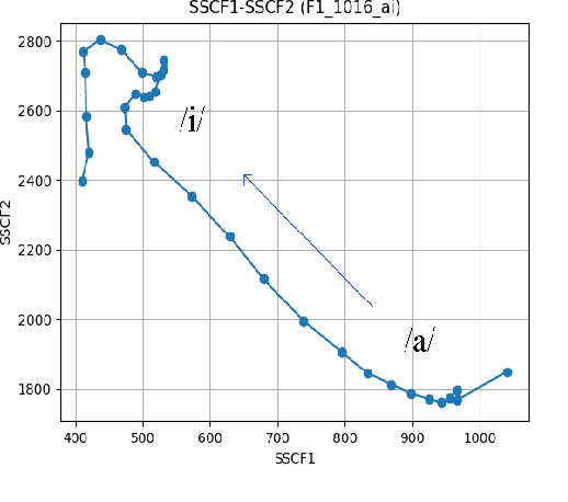 Figure 1 for Preliminary Study on SSCF-derived Polar Coordinate for ASR