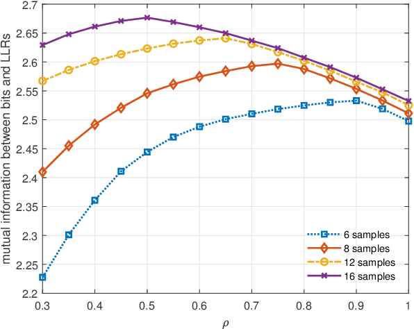 Figure 3 for Minimum Eigenvalue Based Covariance Matrix Estimation with Limited Samples