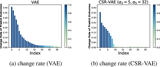 Figure 4 for Statistically Significant Concept-based Explanation of Image Classifiers via Model Knockoffs