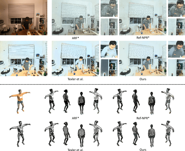 Figure 4 for S-DyRF: Reference-Based Stylized Radiance Fields for Dynamic Scenes
