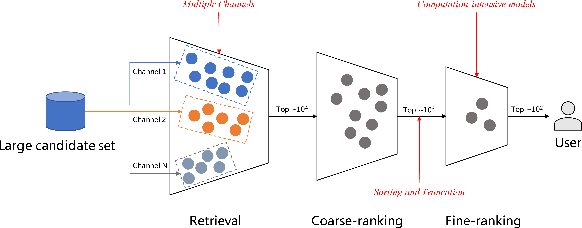 Figure 1 for RL-MPCA: A Reinforcement Learning Based Multi-Phase Computation Allocation Approach for Recommender Systems
