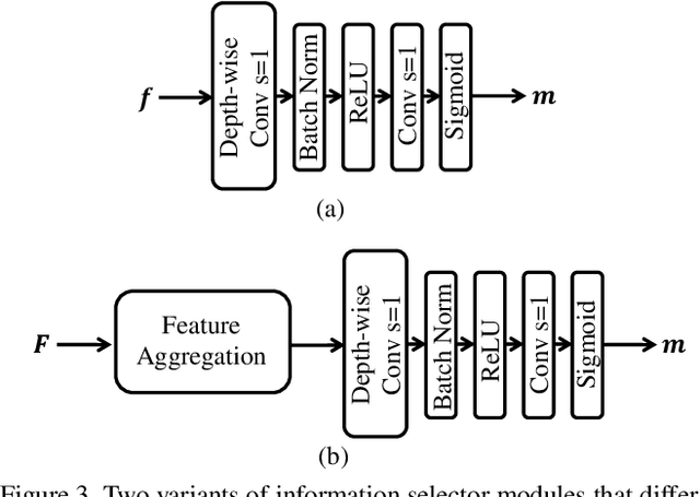 Figure 4 for Prompt-ICM: A Unified Framework towards Image Coding for Machines with Task-driven Prompts