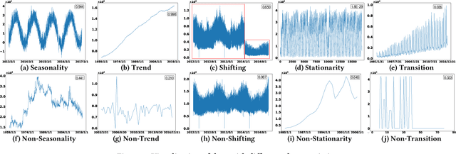Figure 1 for TFB: Towards Comprehensive and Fair Benchmarking of Time Series Forecasting Methods