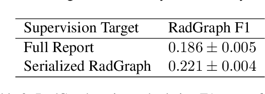 Figure 4 for Style-Aware Radiology Report Generation with RadGraph and Few-Shot Prompting