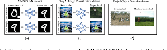 Figure 3 for Advancing Security in AI Systems: A Novel Approach to Detecting Backdoors in Deep Neural Networks