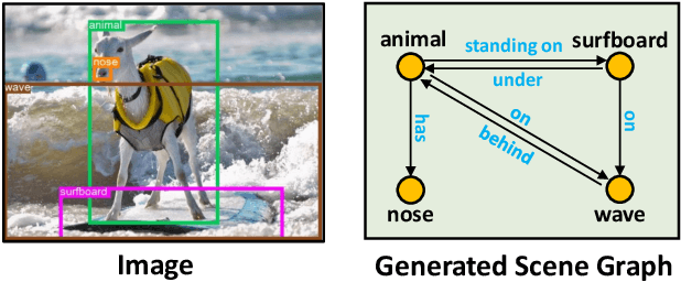 Figure 1 for Towards Unseen Triples: Effective Text-Image-joint Learning for Scene Graph Generation