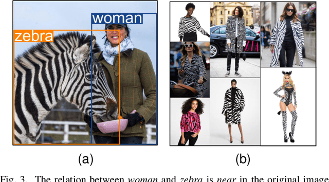 Figure 3 for Towards Unseen Triples: Effective Text-Image-joint Learning for Scene Graph Generation
