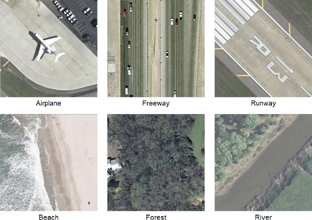 Figure 3 for Human labeling errors and their impact on ConvNets for satellite image scene classification