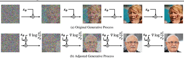 Figure 1 for Refining Generative Process with Discriminator Guidance in Score-based Diffusion Models