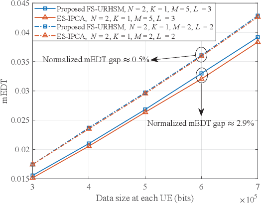 Figure 4 for Energy-Delay Tradeoff in Helper-Assisted NOMA-MEC Systems: A Four-Sided Matching Algorithm