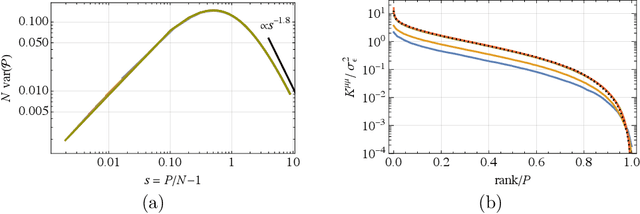 Figure 1 for Weight fluctuations in (deep) linear neural networks and a derivation of the inverse-variance flatness relation