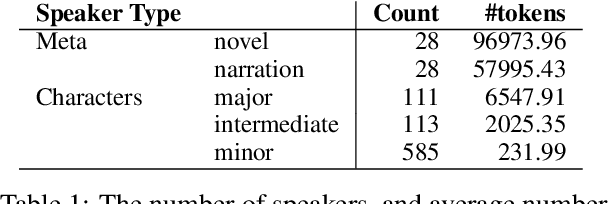 Figure 1 for The Emotion Dynamics of Literary Novels