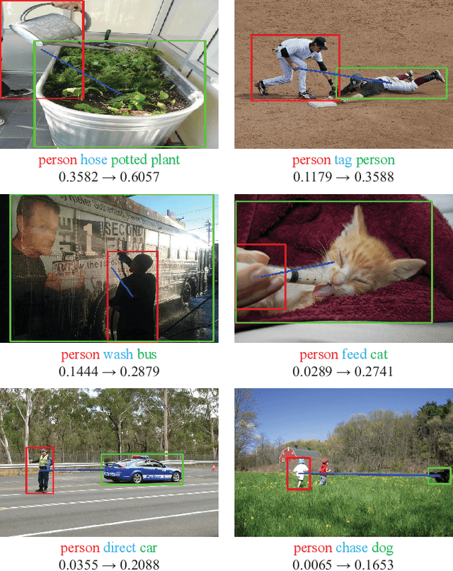 Figure 3 for Compositional Learning in Transformer-Based Human-Object Interaction Detection
