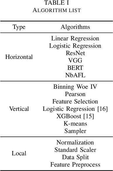 Figure 3 for XFL: A High Performace, Lightweighted Federated Learning Framework