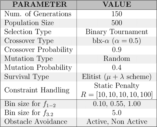 Figure 2 for Design Optimizer for Planar Soft-Growing Robot Manipulators