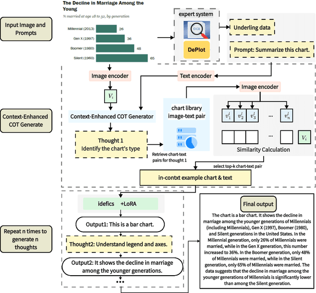 Figure 3 for ChartThinker: A Contextual Chain-of-Thought Approach to Optimized Chart Summarization
