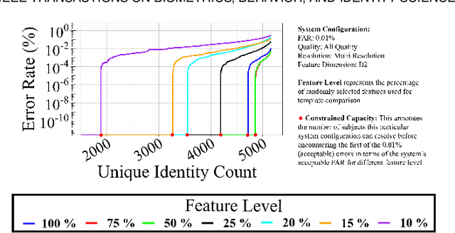 Figure 3 for Empirical Assessment of End-to-End Iris Recognition System Capacity