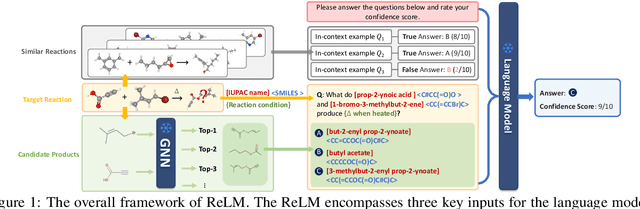 Figure 1 for ReLM: Leveraging Language Models for Enhanced Chemical Reaction Prediction