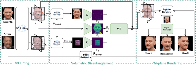 Figure 2 for VOODOO 3D: Volumetric Portrait Disentanglement for One-Shot 3D Head Reenactment
