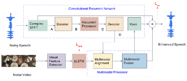 Figure 1 for Egocentric Audio-Visual Noise Suppression