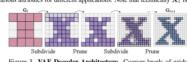 Figure 4 for XCube ($\mathcal{X}^3$): Large-Scale 3D Generative Modeling using Sparse Voxel Hierarchies